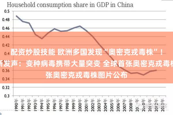 配资炒股技能 欧洲多国发现“奥密克戎毒株”！钟南山最新发声：变种病毒携带大量突变 全球首张奥密克戎毒株图片公布