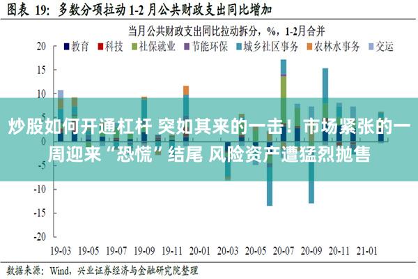 炒股如何开通杠杆 突如其来的一击！市场紧张的一周迎来“恐慌”结尾 风险资产遭猛烈抛售