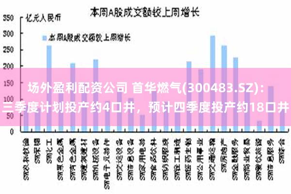 场外盈利配资公司 首华燃气(300483.SZ)：三季度计划投产约4口井，预计四季度投产约18口井