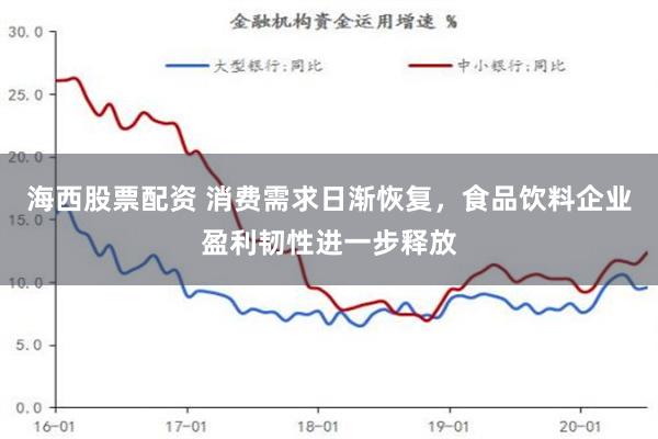 海西股票配资 消费需求日渐恢复，食品饮料企业盈利韧性进一步释放