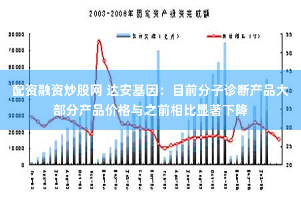 配资融资炒股网 达安基因：目前分子诊断产品大部分产品价格与之前相比显著下降