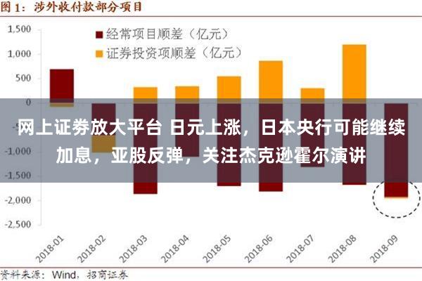 网上证劵放大平台 日元上涨，日本央行可能继续加息，亚股反弹，关注杰克逊霍尔演讲