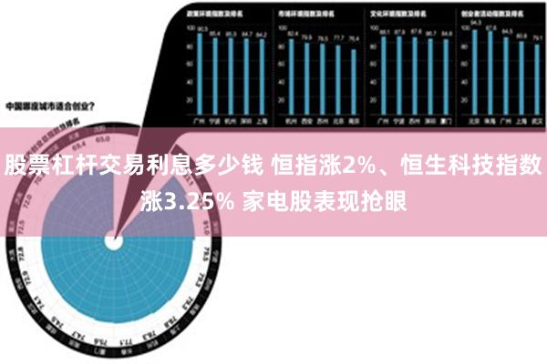 股票杠杆交易利息多少钱 恒指涨2%、恒生科技指数涨3.25% 家电股表现抢眼