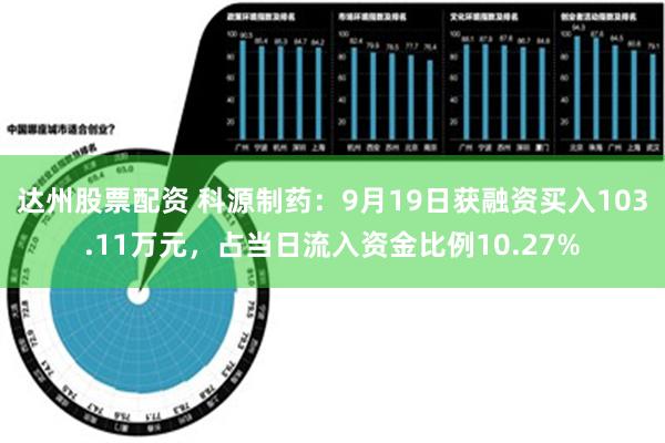 达州股票配资 科源制药：9月19日获融资买入103.11万元，占当日流入资金比例10.27%