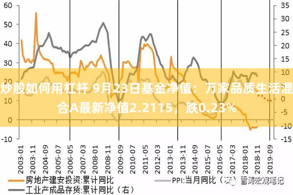 炒股如何用杠杆 9月23日基金净值：万家品质生活混合A最新净值2.2115，跌0.23%