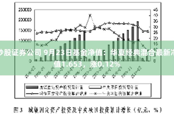 炒股证券公司 9月23日基金净值：华夏经典混合最新净值1.653，涨0.12%