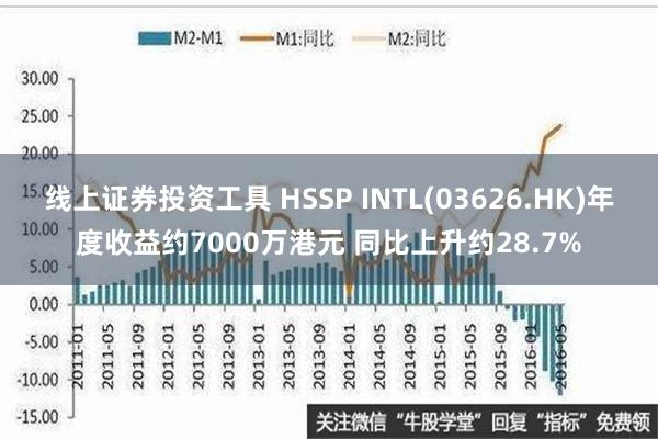 线上证券投资工具 HSSP INTL(03626.HK)年度收益约7000万港元 同比上升约28.7%