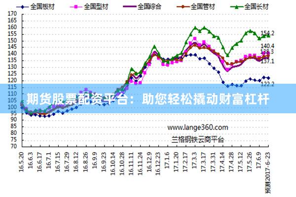 期货股票配资平台：助您轻松撬动财富杠杆