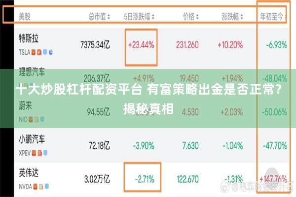 十大炒股杠杆配资平台 有富策略出金是否正常？揭秘真相