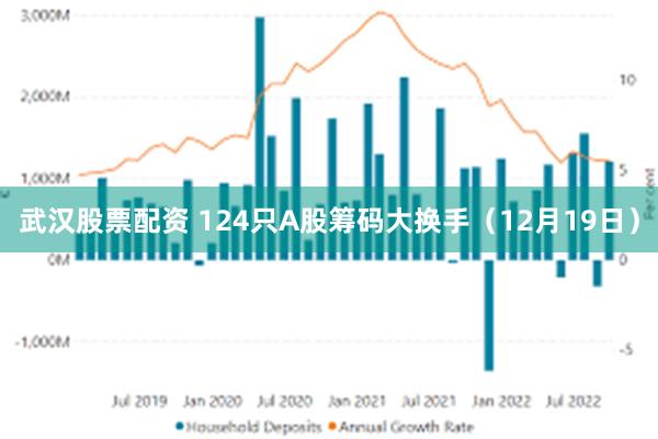 武汉股票配资 124只A股筹码大换手（12月19日）