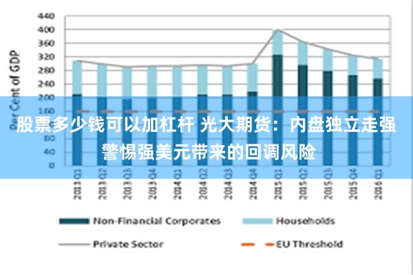 股票多少钱可以加杠杆 光大期货：内盘独立走强 警惕强美元带来的回调风险