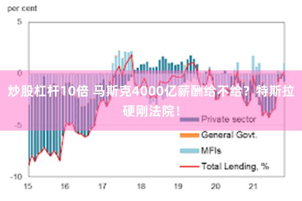 炒股杠杆10倍 马斯克4000亿薪酬给不给？特斯拉硬刚法院！