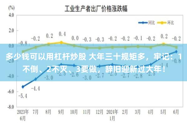 多少钱可以用杠杆炒股 大年三十规矩多，牢记：1不倒、2不灭、3要做，辞旧迎新过大年！