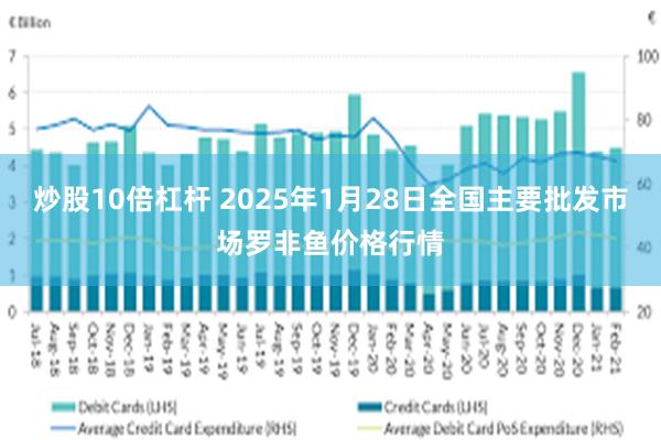 炒股10倍杠杆 2025年1月28日全国主要批发市场罗非鱼价格行情