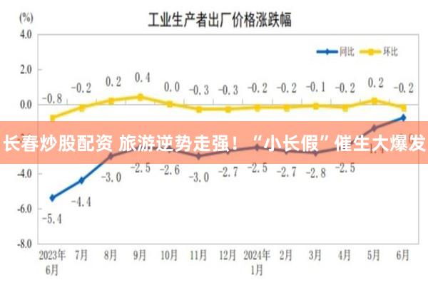 长春炒股配资 旅游逆势走强！“小长假”催生大爆发
